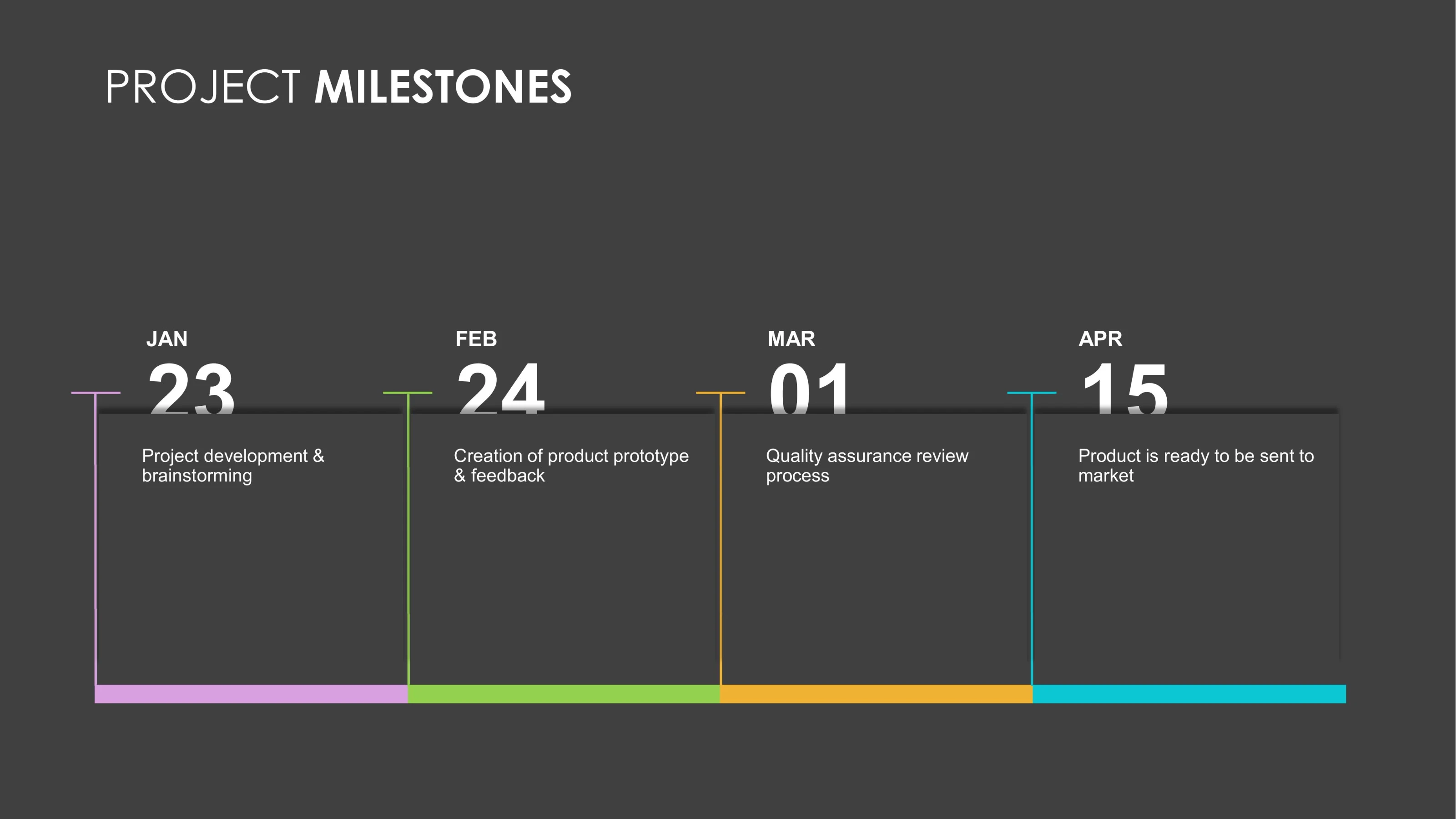 Project stage timeline-5